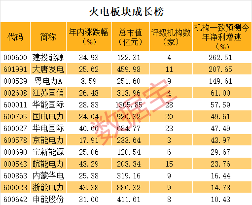 （著作起首：证券时报网）