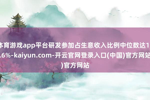 体育游戏app平台研发参加占生意收入比例中位数达12.6%-kaiyun.com-开云官网登录入口(中国)官方网站