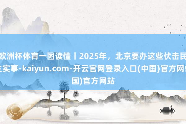 欧洲杯体育一图读懂丨2025年，北京要办这些伏击民生实事-kaiyun.com-开云官网登录入口(中国)官方网站